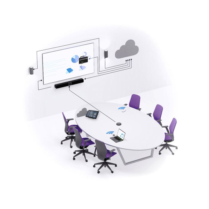 RTI Intelligent Video Bar installed in conference room