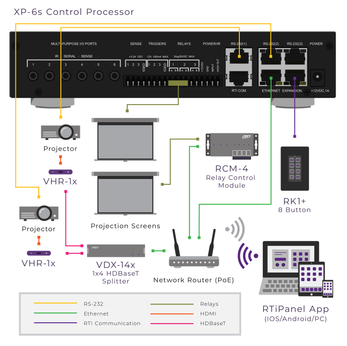 XP-6s Control Processor | RTI Control Control Processor